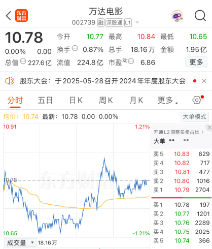 亿万达、儒意入局潮玩澳门新葡京网站144(图3)