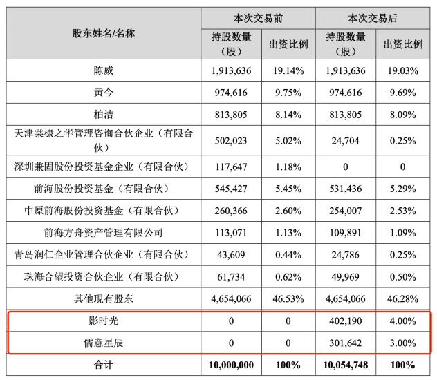 亿万达、儒意入局潮玩澳门新葡京网站144(图4)