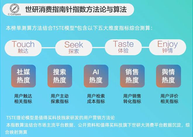 榜IP驱动社交玩法创新｜世研消费指数品牌榜新葡京娱乐场app2月玩模乐器品牌TOP(图1)
